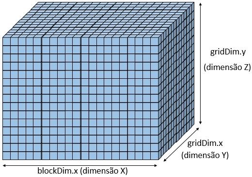 Métodos de Paralelização do Algoritmo ψ U 73 no código da Figura 4.9, pois o problema tratado é do tipo 3D. Pelo código da Figura 4.