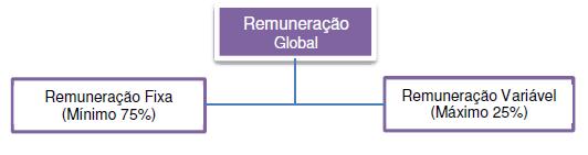 determinados e em critérios de natureza quantitativa e qualitativa, estabelecidos de forma proporcionada em face da natureza das funções de cada Colaborador; e) Para efeitos de apuramento da