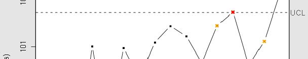 Evolução do controle de qualidade Walter A.