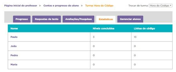 Lembre-se que, mesmo após a Hora do Código, a garotada poderá continuar explorando as atividades da Code.