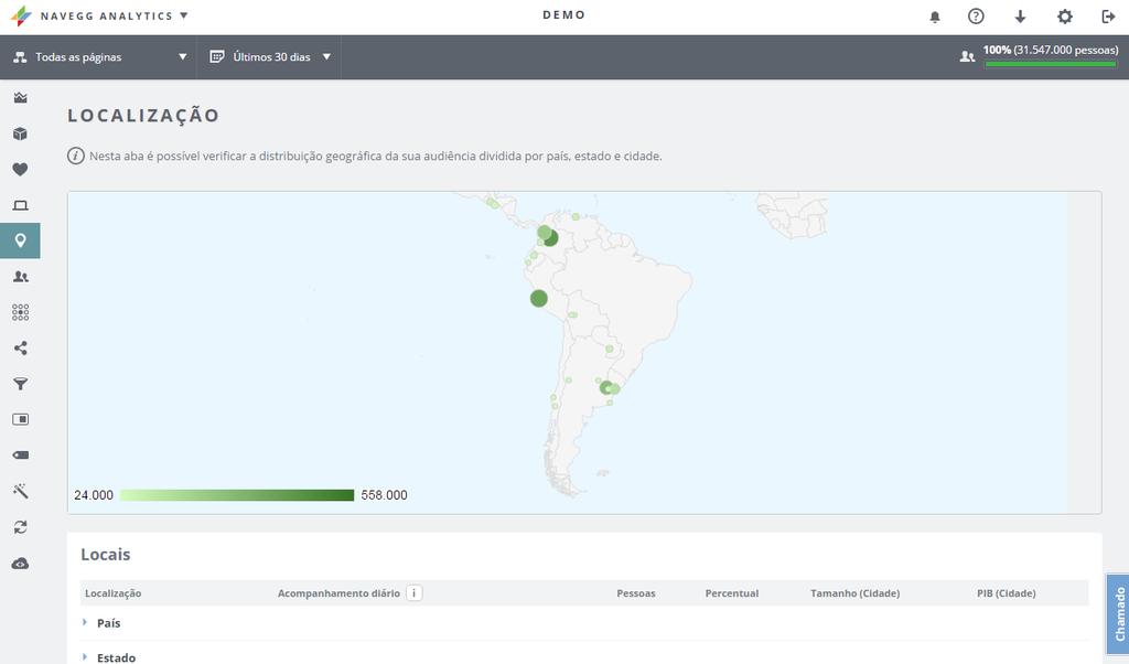 Aba Localização Verifique o volume e porcentagem do seu público em cada país, região