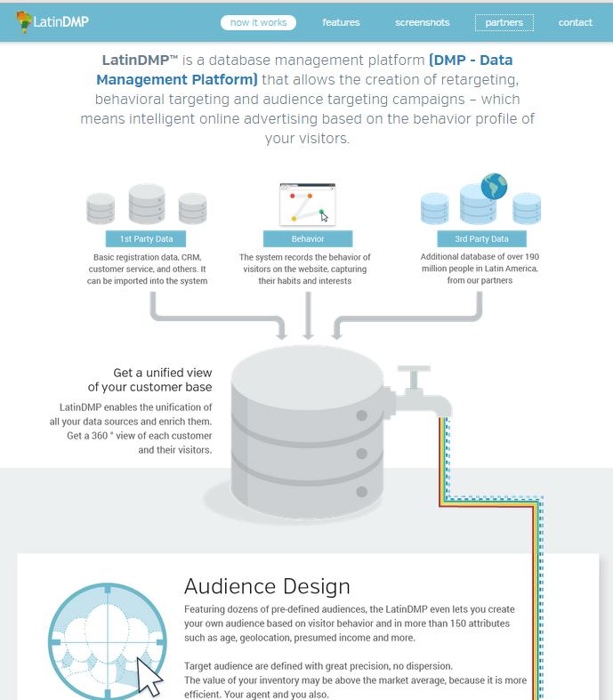 variables Partnership with IPSOS and