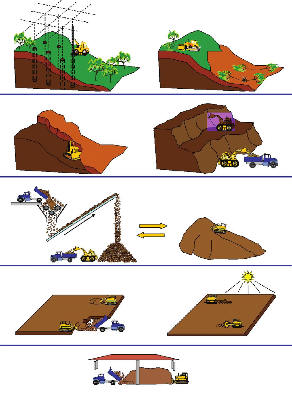 3. Área de Estudo e Contexto Geológico A área de estudo localiza-se na porção centro-sudeste do Estado de São Paulo, englobando os municípios de Rio Claro, Santa Gertrudes, Cordeirópolis, Limeira e