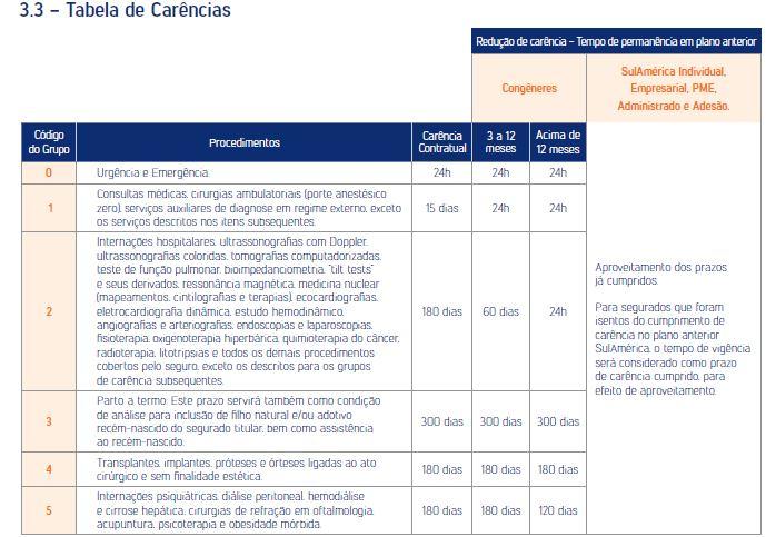 CARÊNCIAS