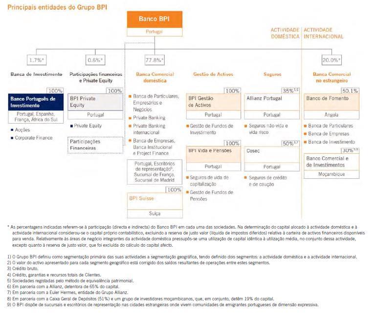 País Constituição Emitente: de do Porto, Portugal. B.4b Informação sobre tendências Não aplicável.