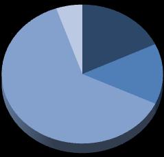 840 Linearização 0,3% Aluguel 98,5% Serviços 1,2%