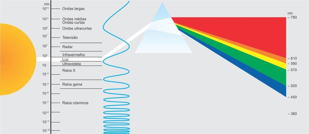 5 diretamente relacionada com as características dos materiais que compõem a superfície, sendo elas: condutividade térmica; calor específico; absortância térmica e densidade (HOPINKSON, PETHERBRIDGE