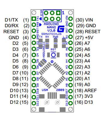 77 Figura 46: Disposição dos pinos do Arduino Nano. Fonte: Arduino, (214) Na Tabela 4 são apresentadas as características do microcontrolador.