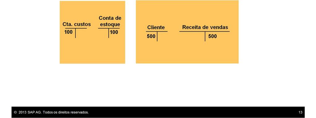 Isso pode ser útil se você estiver criando uma nota fiscal de saída com circunstâncias especiais e quiser verificar o lançamento contábil manual antes de lançar a nota fiscal.