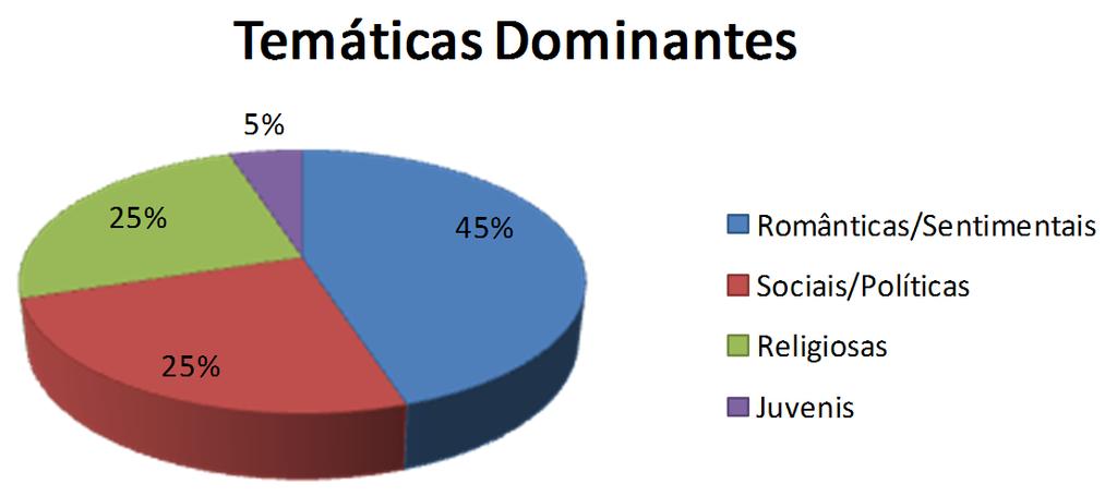 Sobre a forma de desenvolvimento da análise, a exploração dos conteúdos se deu em privilégio da lógica indutiva: qualitativa-interpretativa, e assim buscamos em fontes dispostas no Centro de Estudos