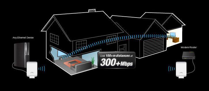 Certamente você vai criar uma solução personalizada utilizando AirWIRE. Veja abaixo alguns exemplos de aplicação: EM CASA Interligar HDTV com porta ethernet ao streamer de video.