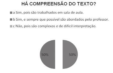 - para a assimilação do conteúdo dos textos lidos.