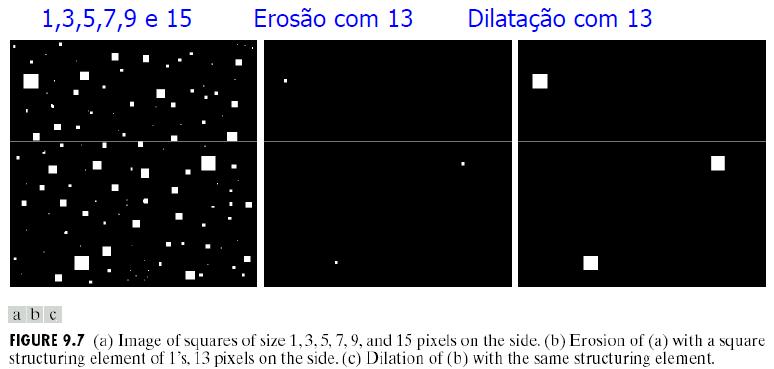 Erosão Binária A erosão é uma transformação morfológica que combina dois conjuntos usando vetores de subtração Como o seu nome diz, o resultado será uma imagem encolhida Aplicação: Remoção de