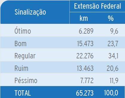 Fonte: Pesquisa