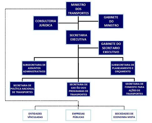 24 estratégico; a elaboração de diretrizes para sua implementação; e a definição das prioridades dos programas de investimentos.