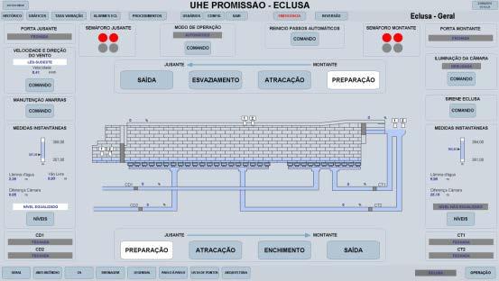 73 Figura 30 Tela de comando remoto da eclusa Promissão Fonte: AES Tietê (2015).