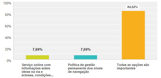 Produto Interno Bruto Brasileiro - PIB (AHRANA, 2012).