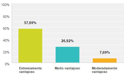 88 A manutenção dos níveis de navegação é fator determinante para o desenvolvimento da HTP.