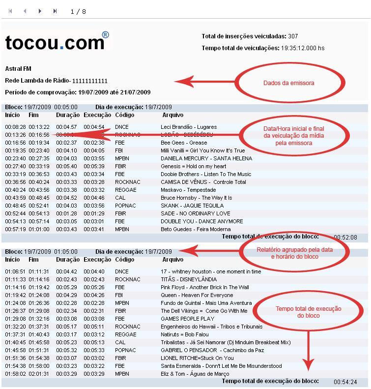 14 O Relatório Musical Detalhado gerado exibe as seguintes informações: Dados da emissora que solicitou os comprovantes de veiculações; O período de comprovação pesquisado; O tempo total e o total de
