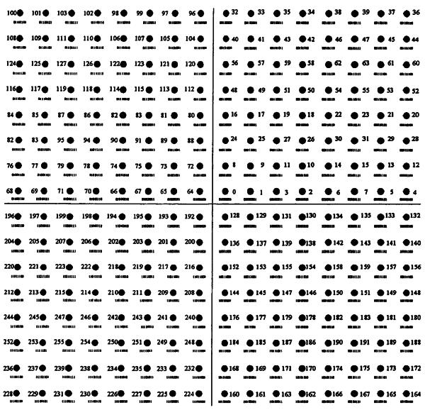 para permitir uma maior qualidade de transmissão e de compartilhamento de dados. [2] A. Principais características do IEEE 8021.