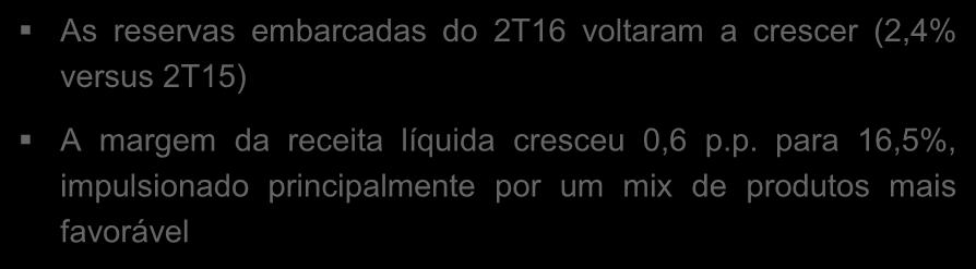 Melhora da margem do Grupo CVC devido ao mix de produtos mais favorável CVC Receita Líquida (R$ milhões) Grupo CVC Receita Líquida (R$ milhões) 4,0% 3,4% 6,2% 369 384 4,8% 479 496 149 159 205 215