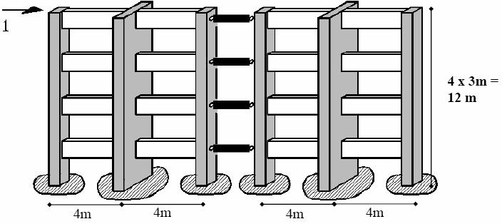 .3.- Parâmetro de Instabilidade α.3.- Parâmetro de Instabilidade α Contraventamento na