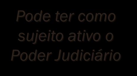 Poder Judiciário Depende de Provocação ( Inércia) O direito da