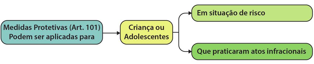 Unidade: Atos Infracionais e Medidas Socioeducativas XVI - receber, quando de sua desinternação, os documentos pessoais indispensáveis à vida em sociedade. 1º Em nenhum caso haverá incomunicabilidade.