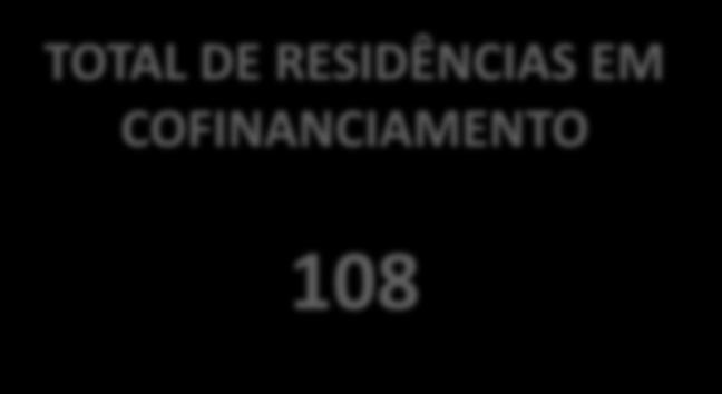 PE 01 RN 01 CENTRO-OESTE= 07 DF 01 GO 01 MS 04 MT 01 SUDESTE= 55 ES 02 MG 17 RJ 04 SP 32 SUL= 09 PR 06 RS 03 GESTÃO