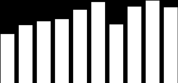 PRODUÇÃO BRASILEIRA (unidades físicas) -8,1% 32.027 35.410 33.395 35.989 33.080 25.280 26.983 27.952 25.645 21.