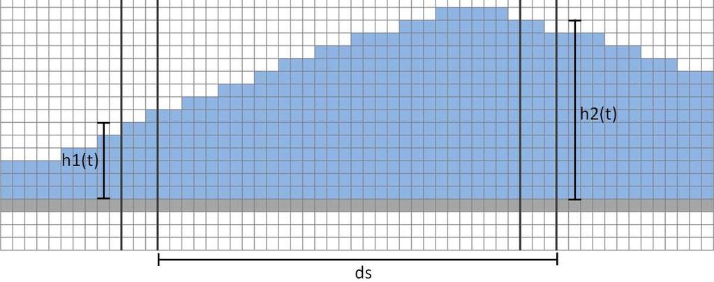 Esses algoritmos realizavam várias tarefas, sendo as mais importantes uma equalização de histograma, com o objetivo de aumentar o contraste, seguida por uma binarização.