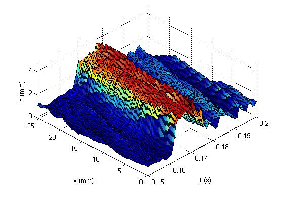 A Figura 9 apresenta gráficos 3D de espessura de filme em função do tempo e da posição na janela de visualização.