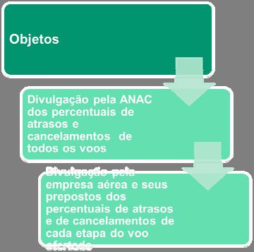 informação: perspectivas