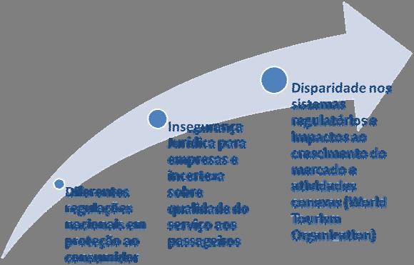 Comissão Econômica Agenda Item 39: Annual Reports of the Council to the Assembly; Item 40: Economic Development of Air Transport Policy; Item 41: Economic Regulation of International Air Transport;