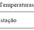 5 Variações de temperaturaa em edifícios 5.