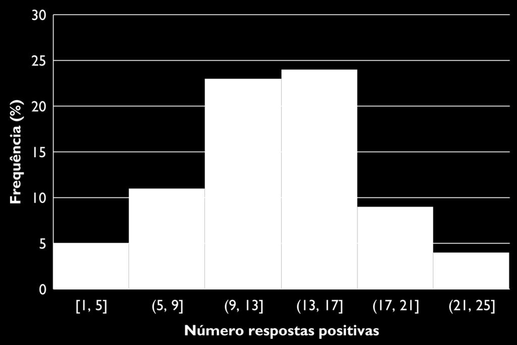 Gráficos e tabelas Elementos