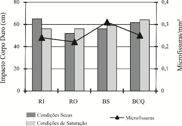 à representatividade dos corpos-de-prova advinda da relação granulação grossa da rocha versus espessura média de 3 cm para os ladrilhos utilizados nos ensaios.