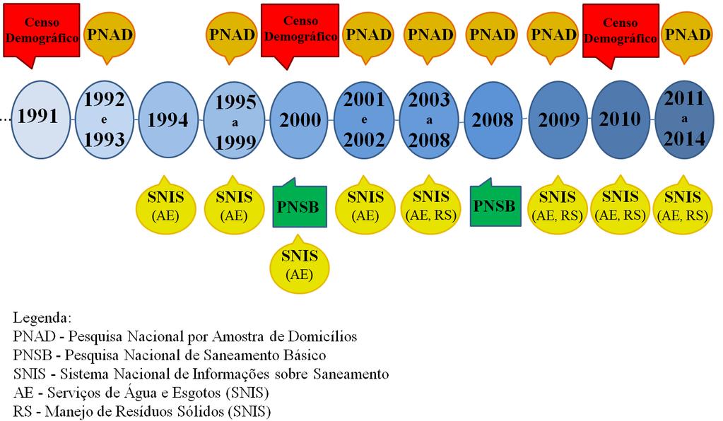 Capítulo 2 Histórico de Pesquisas Nacionais referentes ao Saneamento Básico Larissa Moura Elena Charlotte Landau A realização de levantamentos e pesquisas referentes aos serviços de saneamento básico