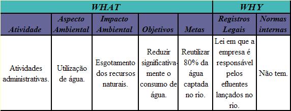 Tabela 6 Plano de Ação (primeira parte): atividades administrativas. Tabela 7 Plano de Ação (segunda parte): atividades administrativas. 9.