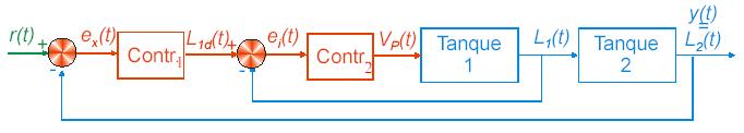 2 do controlador existente [4],[5].