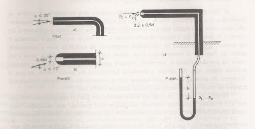 24 Figura 3: tubo de Pitot (BLESSMANN, 1990) 3.3 COEFICIENTES DE PRESSÃO Segundo o proposto por Blessmann (1990, p.