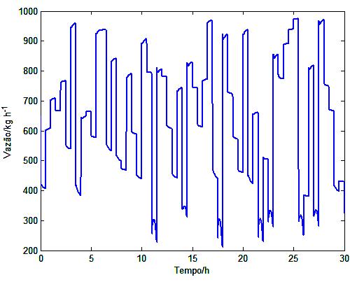 Trabalhos na literatura mostram a eficácia do sinal na identificação como o trabalho de Jelenka et al (2000) utilizando um sinal MLPRS para modelar a dinâmica de um tanque para controle de ph.