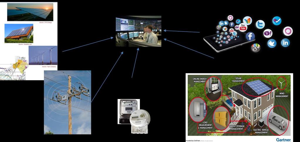 Redes Inteligentes de Energia - Smart Grids Em vários países, já se iniciou uma forte revolução nos