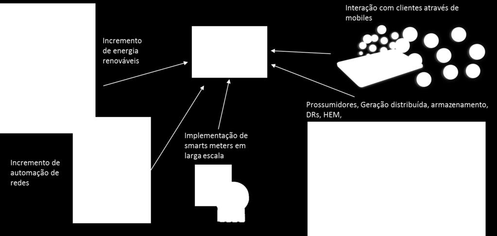 Essa fase, no Brasil, teve um grande momento de discussão e de projetos pilotos, mas por razões de