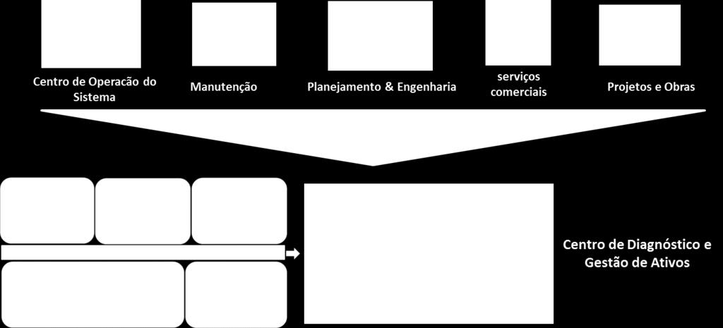 sistema.