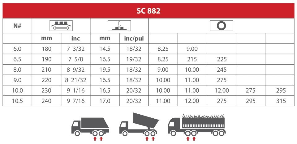 SC882 Eixo trativo; Pisos não pavimentados de curtas distâncias.