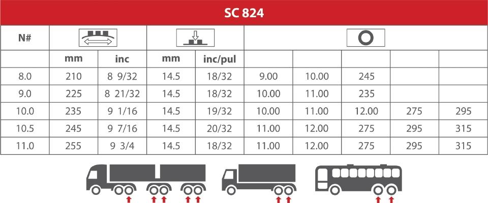 SC824 Eixos livre e trativo; Pisos pavimentados curtas e longas distâncias.