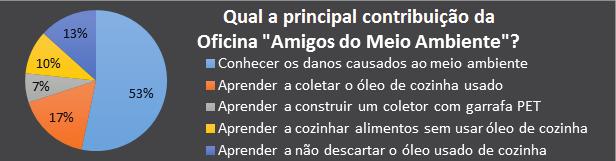 Extensão Tecnológica: revista de extensão do Instituto Federal Catarinense Objetivo: O meio ambiente. Formação e Transformação.