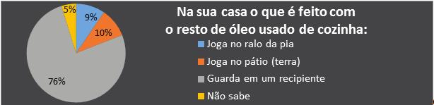 Instituto Federal Catarinense óleo de cozinha usado ; aprender a cozinhar alimentos sem utilizar o óleo de cozinha e aprender a construir um coletor com garrafa PET.