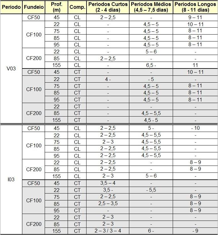 CAPÍTULO 3. RESULTADOS 13 As informações contidas nos espectros foram resumidas na Tabela 3.